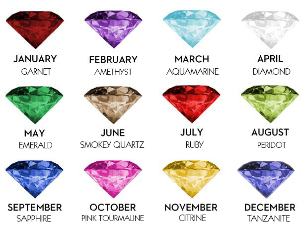 This image has an empty alt attribute; its file name is BIRTHSTONE-CHART.jpg